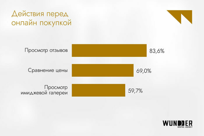  Рациональность, e-commerce и битва за лояльность: что происходит в сегменте FMCG в Беларуси