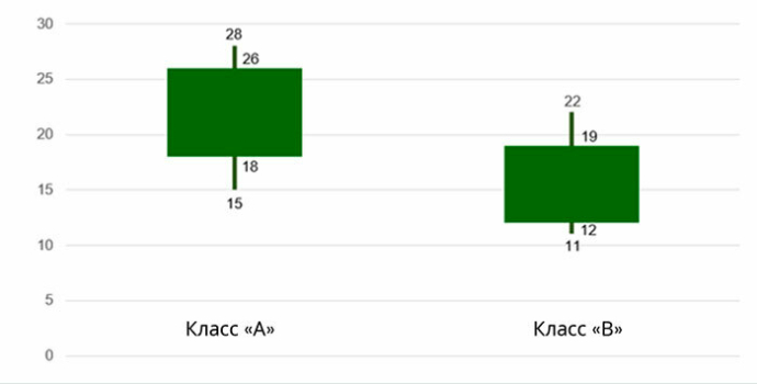  Логистическая и складская недвижимость г. Минска и пригородной зоны