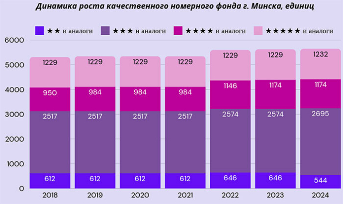  Что происходило на рынке гостиничной недвижимости в 2023-2024 годах