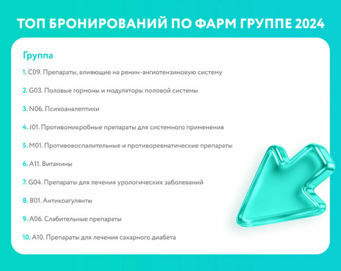  Объявлены победители ежегодного исследования Pharma Digital Awards