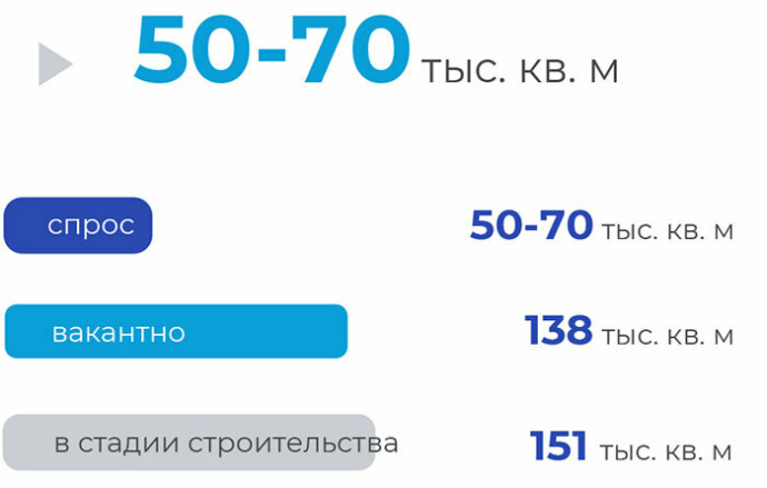 Итоги I квартала 2025 года на рынке офисной недвижимости Минска
