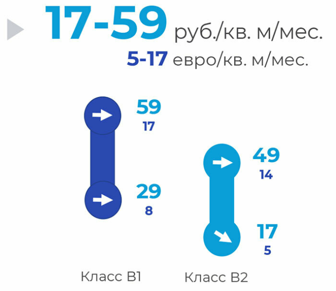 Итоги I квартала 2025 года на рынке офисной недвижимости Минска