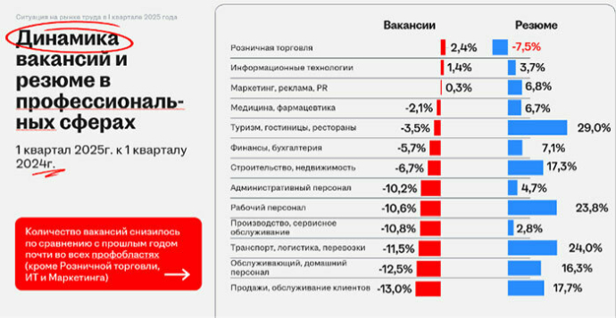 Что происходит на рынке труда в ритейл-сфере?