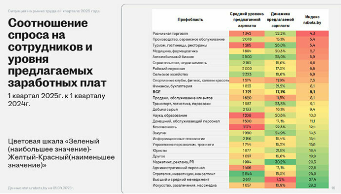 Что происходит на рынке труда в ритейл-сфере?