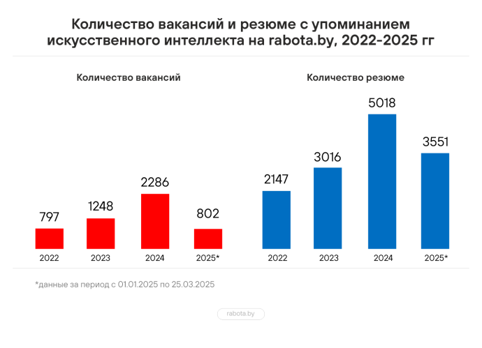 Работа и будущее: меняется ли рынок труда с приходом ИИ?