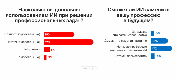 Работа и будущее: меняется ли рынок труда с приходом ИИ?