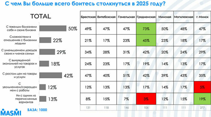 Белорусы в 2025 году: каковы их ожидания и планы