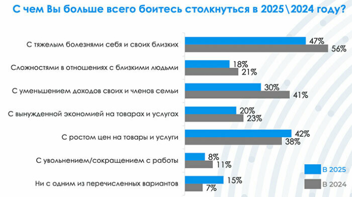 Белорусы в 2025 году: каковы их ожидания и планы