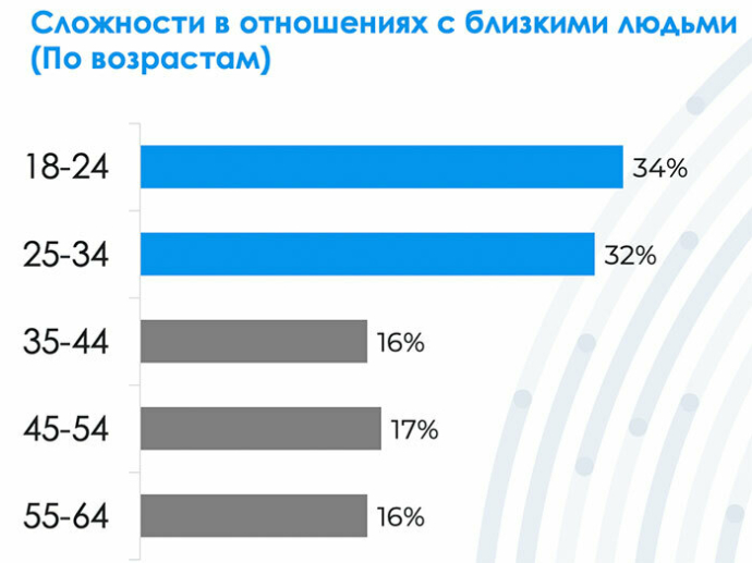 Белорусы в 2025 году: каковы их ожидания и планы