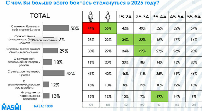 Белорусы в 2025 году: каковы их ожидания и планы