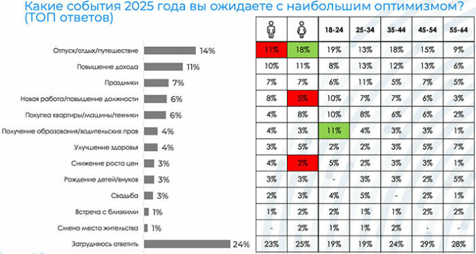 Белорусы в 2025 году: каковы их ожидания и планы