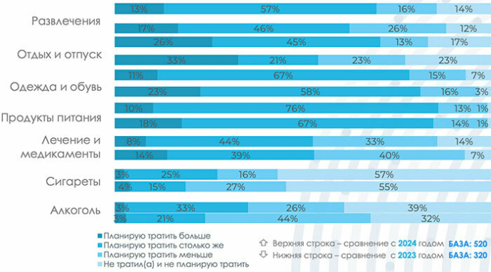 Покупательские тренды в Беларуси в 2025 году