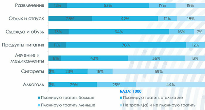 Покупательские тренды в Беларуси в 2025 году