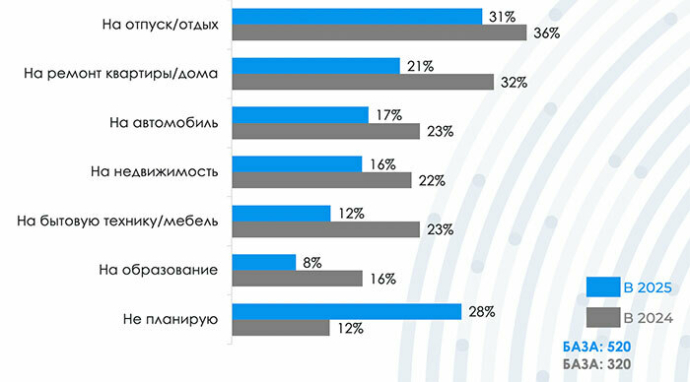 Покупательские тренды в Беларуси в 2025 году