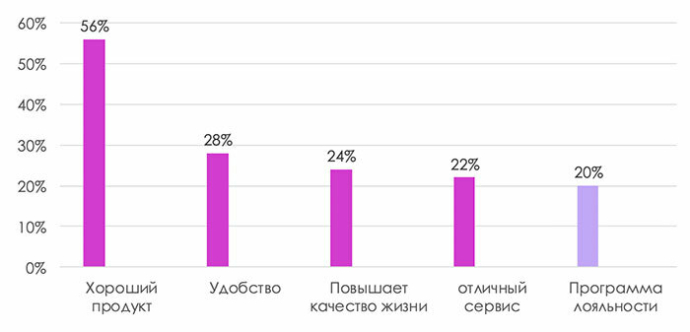 Анна Никандрова Тренды в программах лояльности и покупательском поведении