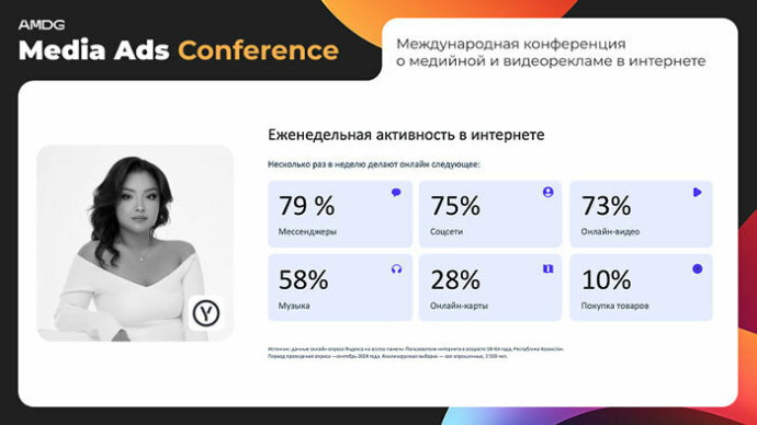 Главные выводы от Meta, Яндекса и TikTok с конференции по медийной и видеорекламе от AMDG