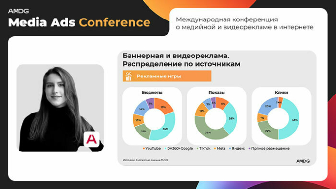 Главные выводы от Meta, Яндекса и TikTok с конференции по медийной и видеорекламе от AMDG