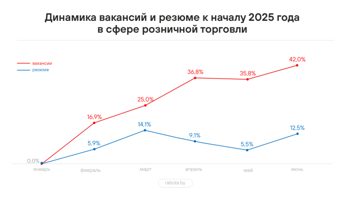 Что происходит на рынке труда в розничной торговле?