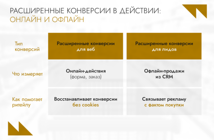 Почему 65% данных ускользает: разбираемся с cookie-блокировками, которые мешают ритейлу зарабатывать