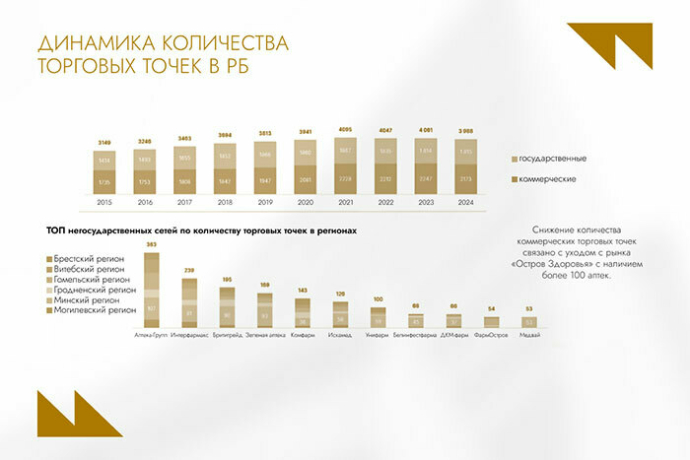 Будущее фармацевтики: глобальный рост потребления лекарств на 12% и инвестиции 900 млн рублей в развитие локальной индустрии