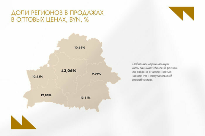 Будущее фармацевтики: глобальный рост потребления лекарств на 12% и инвестиции 900 млн рублей в развитие локальной индустрии
