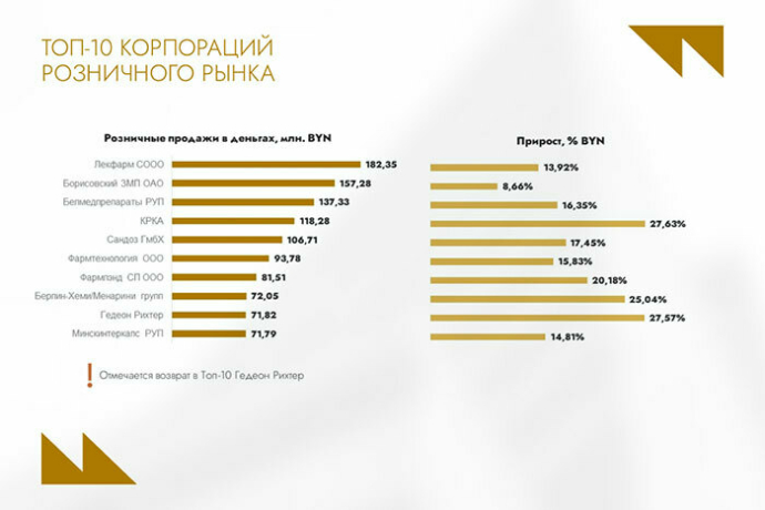 Будущее фармацевтики: глобальный рост потребления лекарств на 12% и инвестиции 900 млн рублей в развитие локальной индустрии