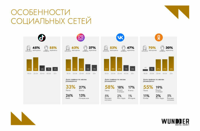  Мультиканальность как норма: тенденции в digital в Беларуси в 2025