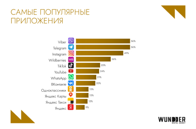 Мультиканальность как норма: тенденции в digital в Беларуси в 2025