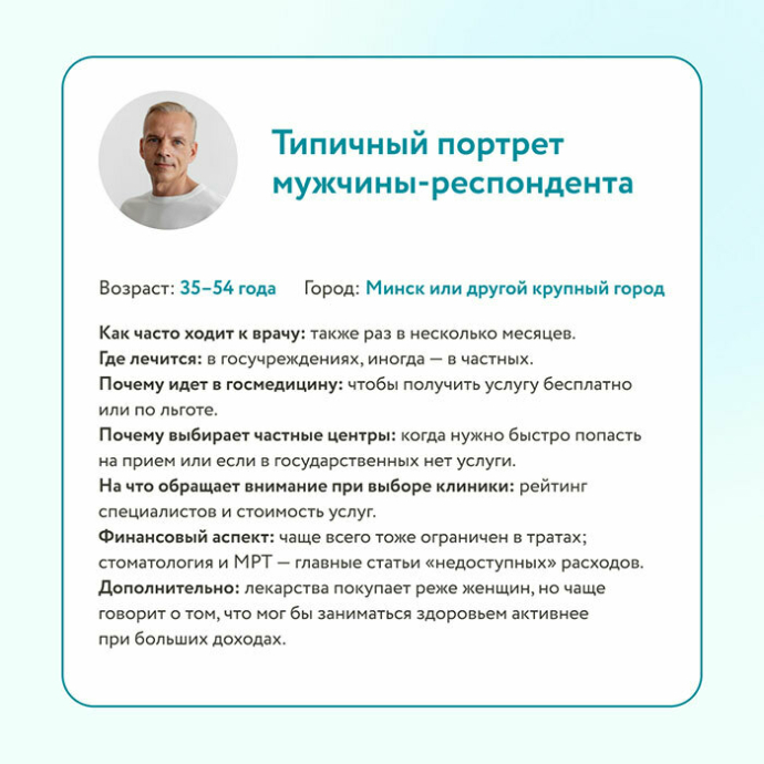  Белорусы рассказали, сколько тратят на здоровье