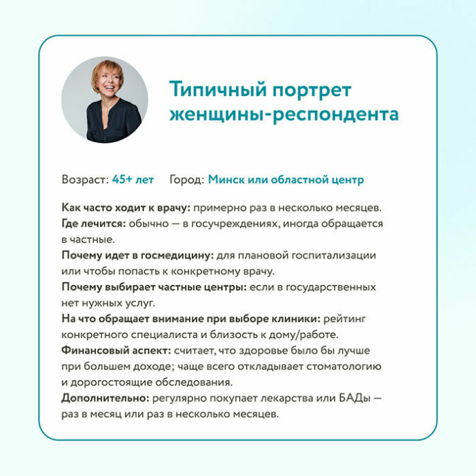  Белорусы рассказали, сколько тратят на здоровье