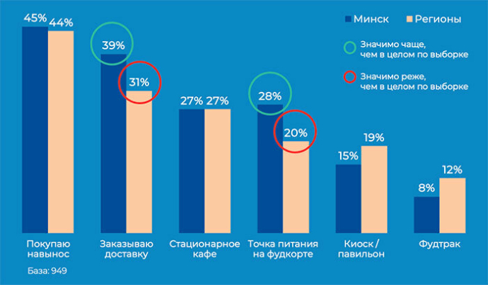 тренды и перспективы развития сегмента общественного питания и HoReCa в Беларуси 2025