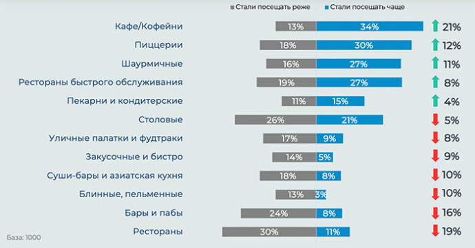 тренды и перспективы развития сегмента общественного питания и HoReCa в Беларуси 2025