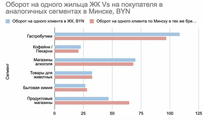  Стоит ли открывать торговую точку в новостройке? Пять выводов на основе поведения потребителей
