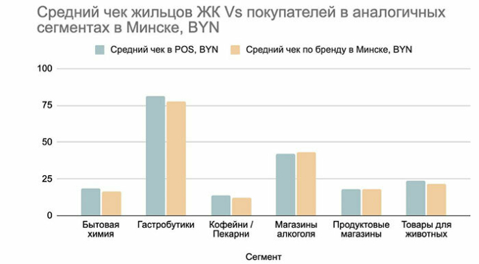  Стоит ли открывать торговую точку в новостройке? Пять выводов на основе поведения потребителей