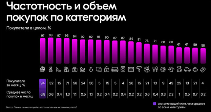 79% белорусов регулярно делают покупки в интернете. Исследование