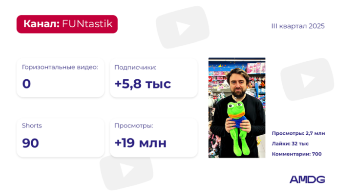 обзор YouTube-каналов брендов за III квартал 2025 года