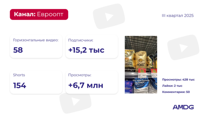 обзор YouTube-каналов брендов за III квартал 2025 года