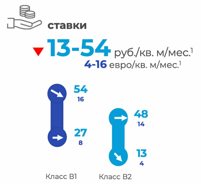 Итоги III квартала 2025 года на рынке офисной недвижимости Минска