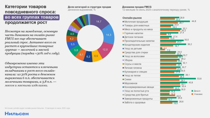  Рынок FMCG и развитие интернет-торговли в 2026 году по версии компании Нильсен