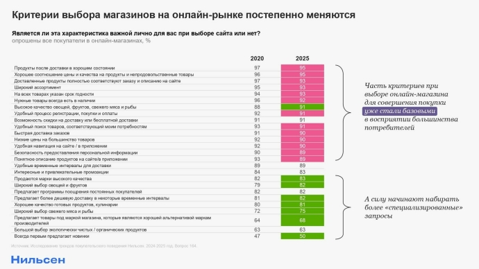  Рынок FMCG и развитие интернет-торговли в 2026 году по версии компании Нильсен