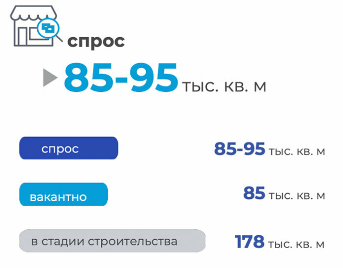  отчет за III квартал 2025 консалтинговой компании КОЛЛИЕРЗ Рынок торговой недвижимости Минска