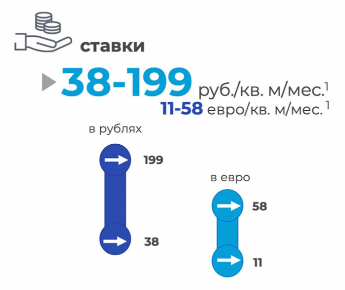  отчет за III квартал 2025 консалтинговой компании КОЛЛИЕРЗ Рынок торговой недвижимости Минска