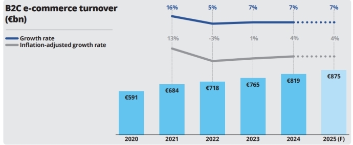  Тенденции на рынке офисной недвижимости