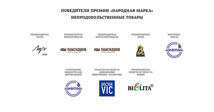 победители и призеры премии потребительского признания «Народная марка»