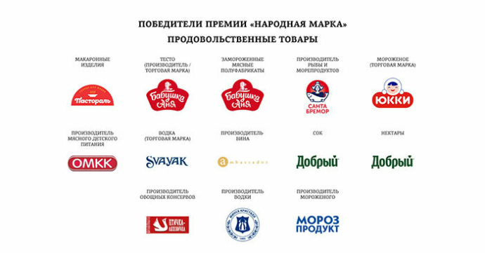 победители и призеры премии потребительского признания «Народная марка»