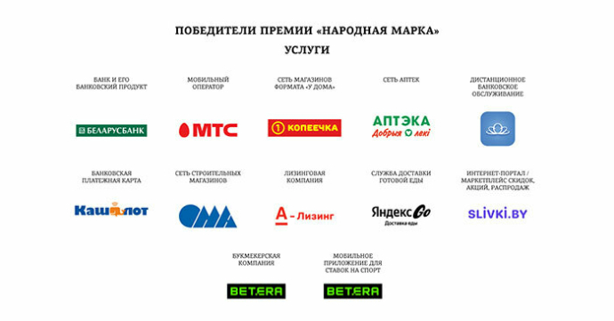 победители и призеры премии потребительского признания «Народная марка»