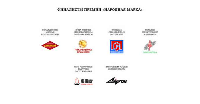 победители и призеры премии потребительского признания «Народная марка»
