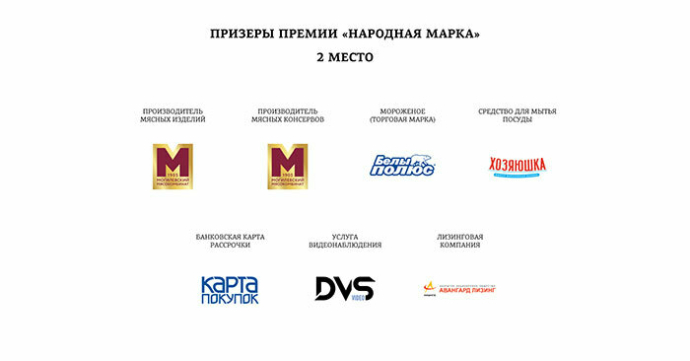 победители и призеры премии потребительского признания «Народная марка»