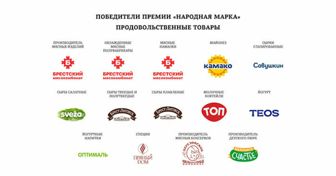 победители и призеры премии потребительского признания «Народная марка»