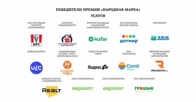 победители и призеры премии потребительского признания «Народная марка»